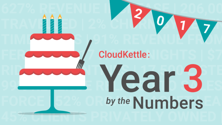 CloudKettle 2018 - Year 3 By The Numbers