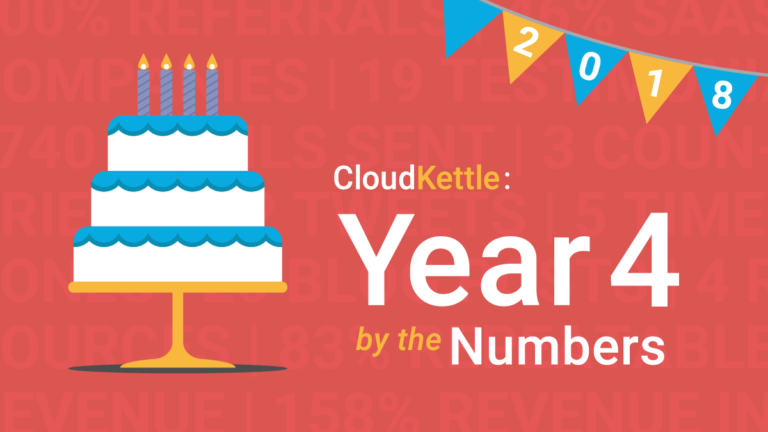 CloudKettle - Year 4 By the Numbers