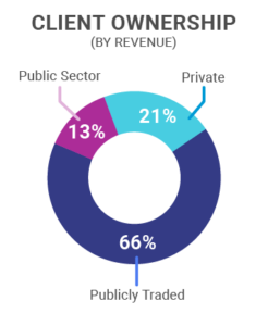 CloudKettle Year 5 Client Ownership