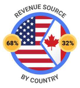 CloudKettle Year 5 Revenue Source By Country