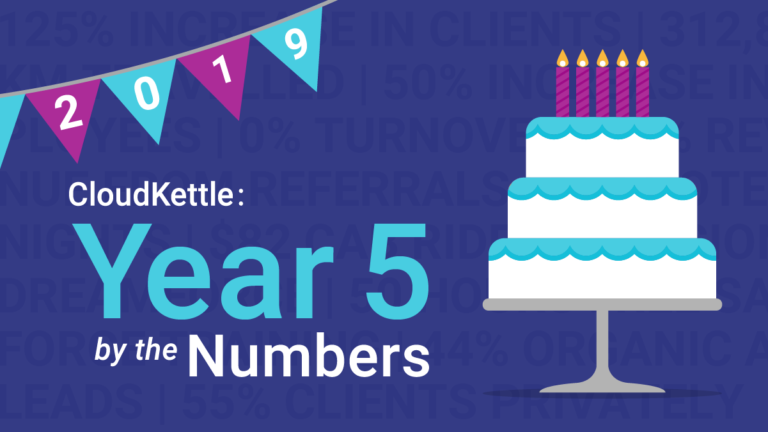 CloudKettle - Year 5 By the Numbers