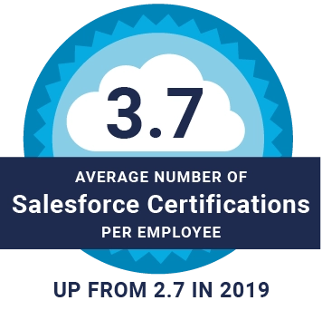 Cloud Kettle Year 6 - Salesforce Certifications Per Employee