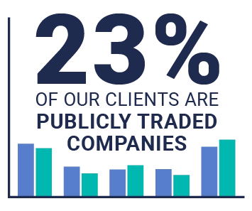 Cloud Kettle Year 6 - 23% of clients are publicly traded
