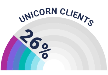 Cloud Kettle Year 6 - Unicorn Clients