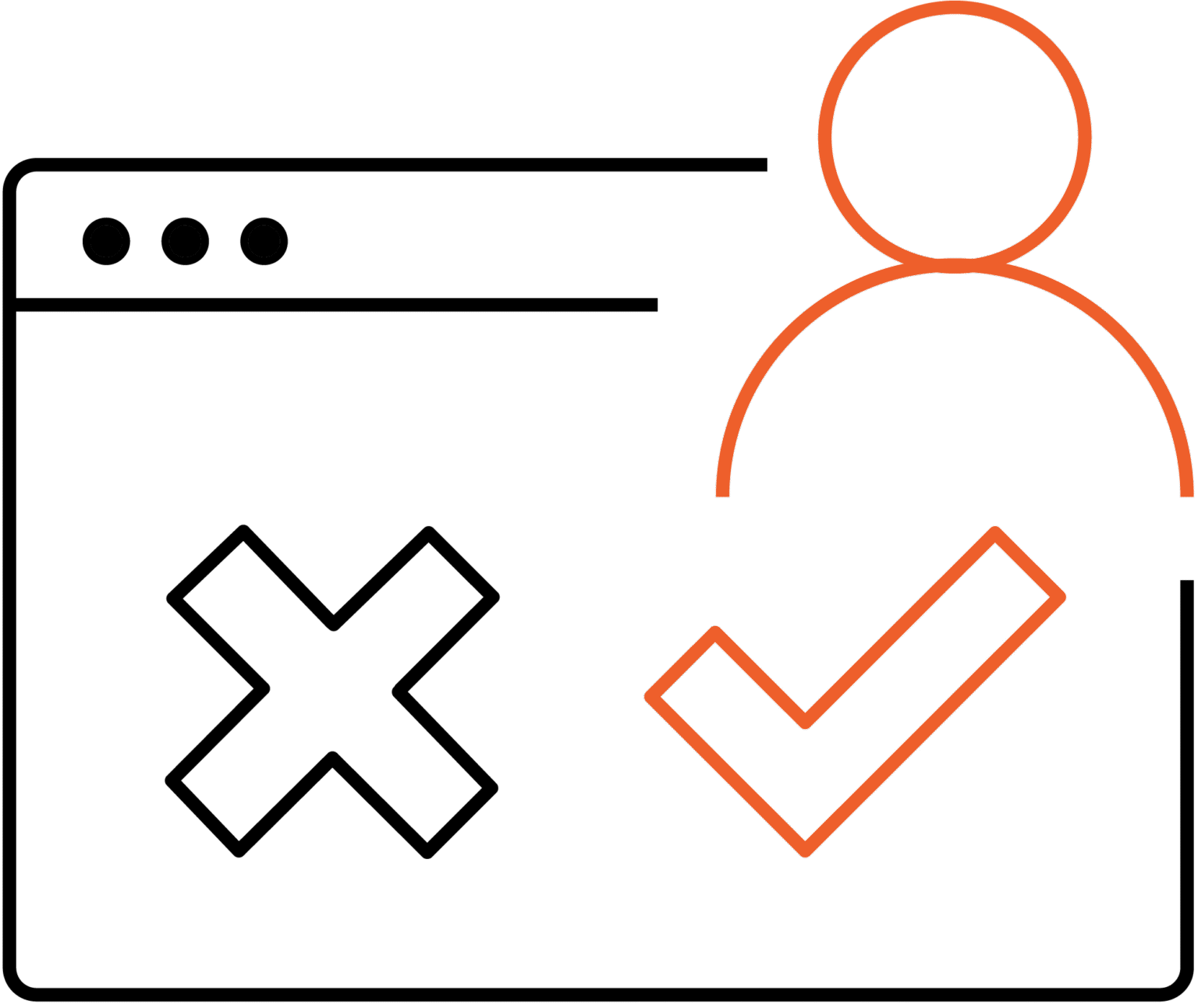 Salesforce UI/UX Design | Ateko