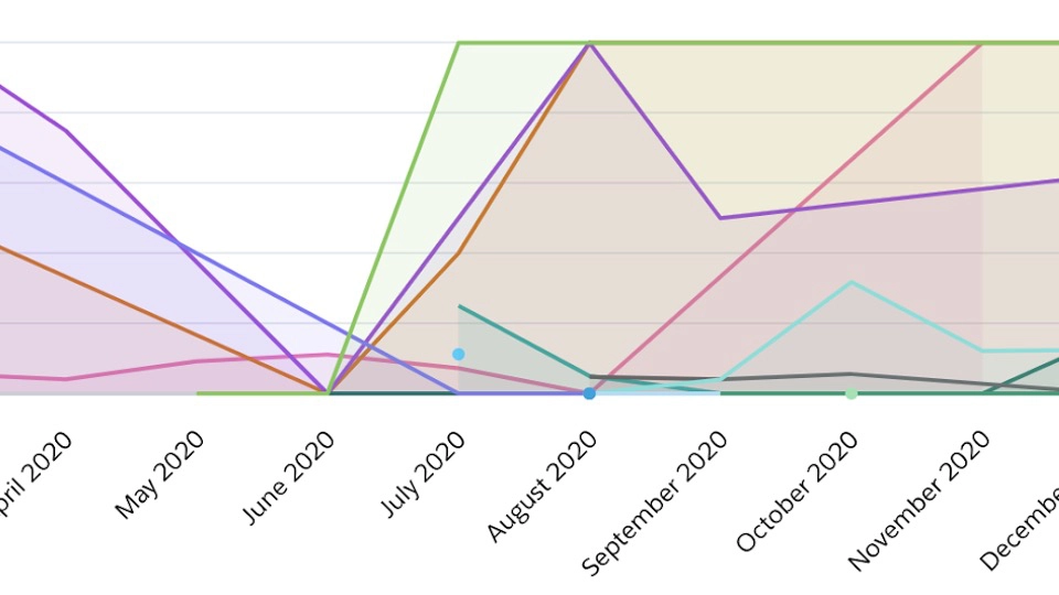 screenshot of data
