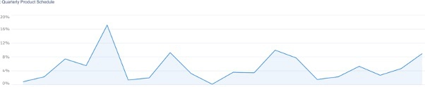 Screenshot of graph.