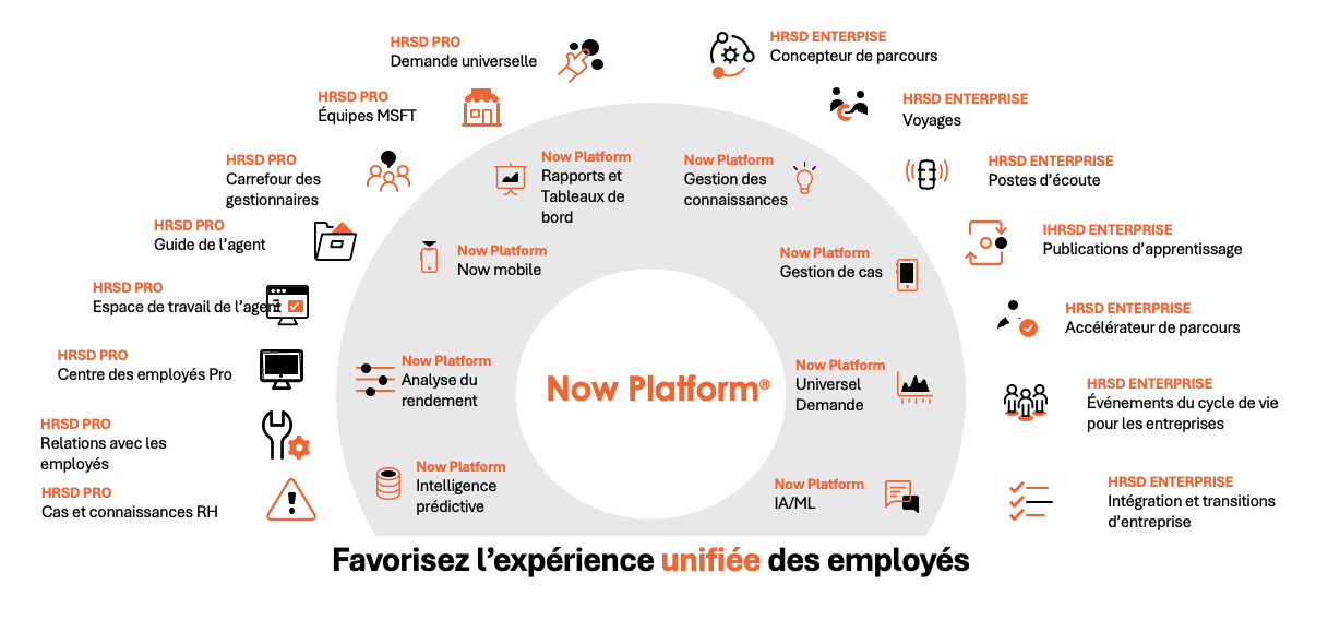 ServiceNow Now Platform