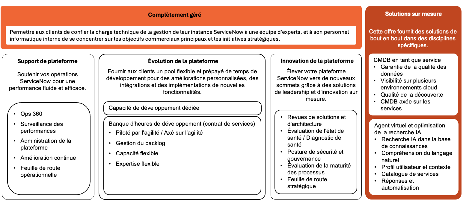 ServiceNow Ateko - Complètement géré