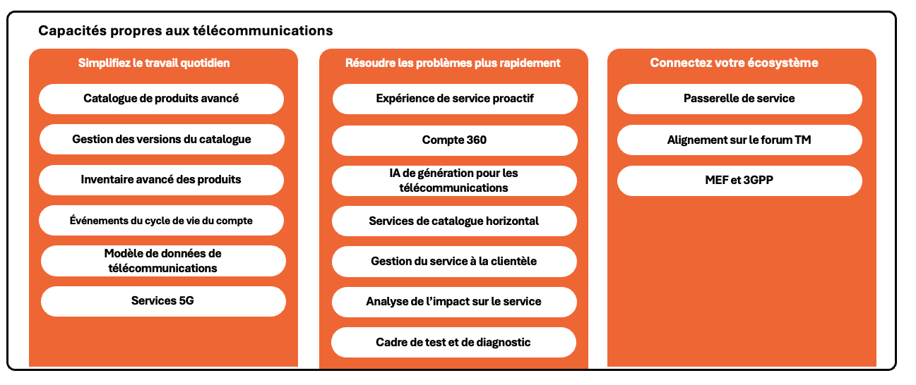 Ateko Capacités propres aux télécommunications