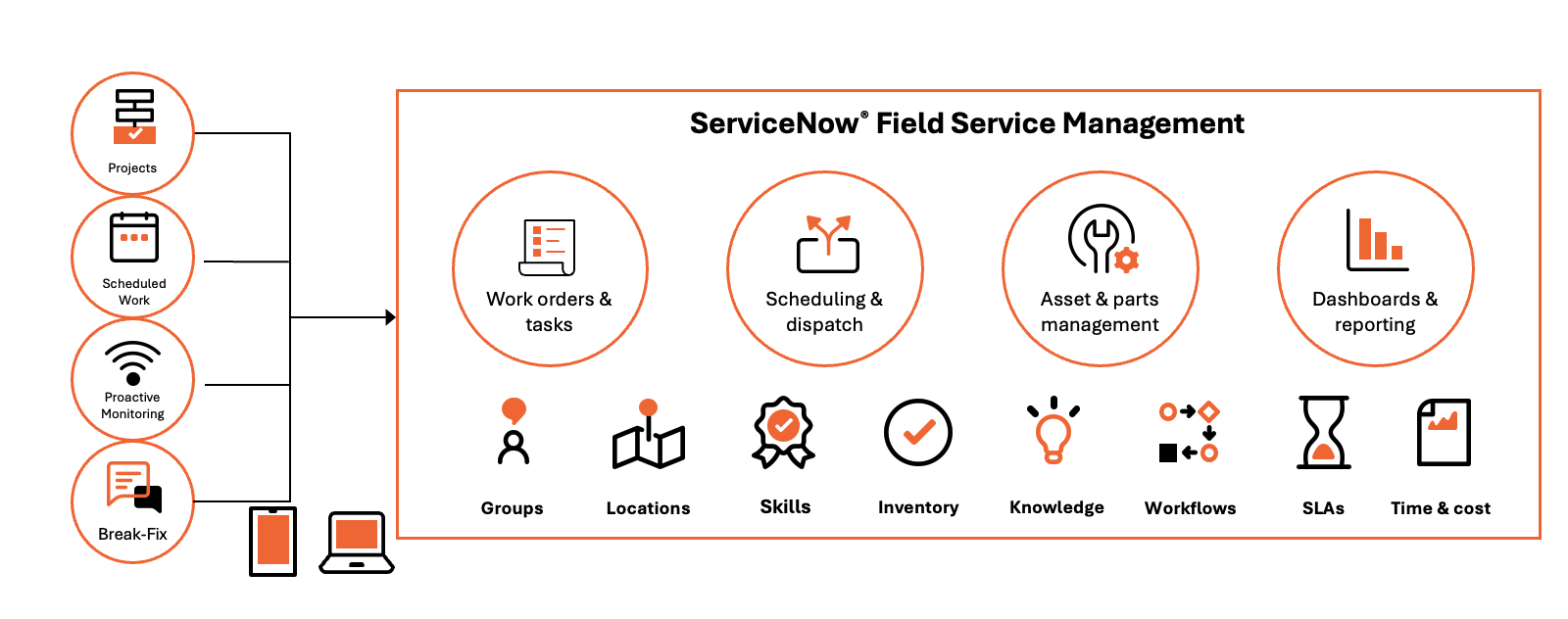 ServiceNow - FSM Ateko