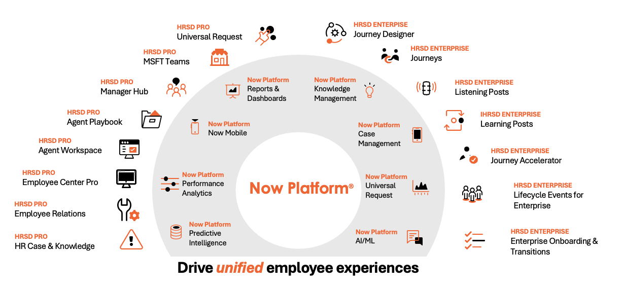 ServiceNow - HRSD