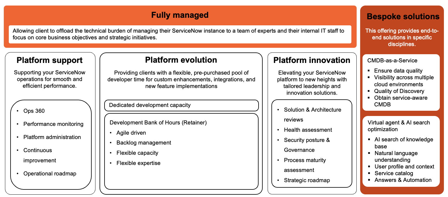 ServiceNow - Managed Services Ateko