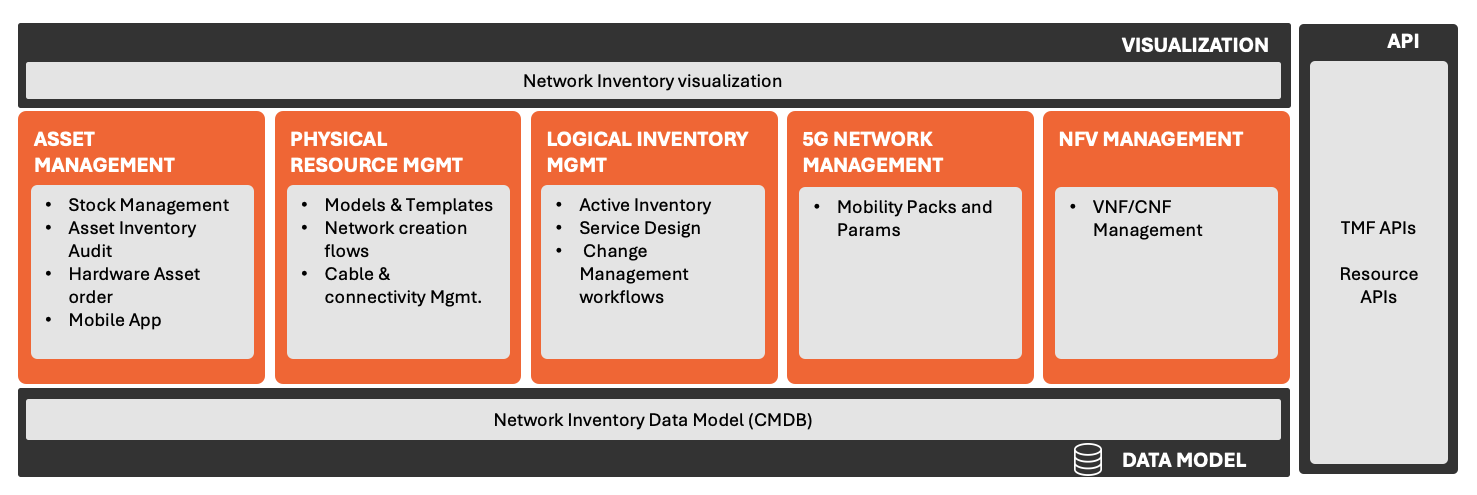 ServiceNow - Telecom Network Inventory with Ateko