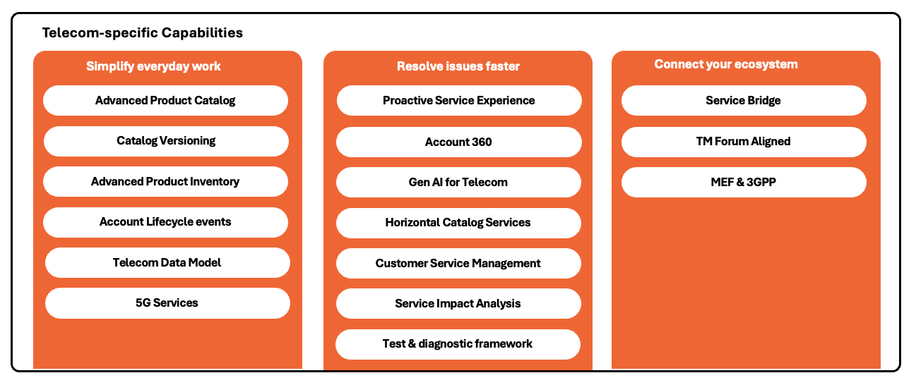 ServiceNow Telecom-specific capabilities