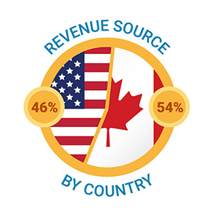 2026 CloudKettle - Revenue Source by Country