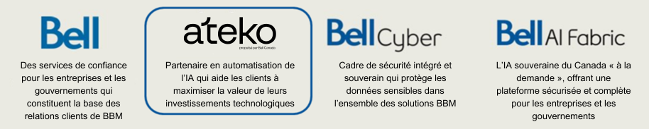 L'infographie explique l'écosystème de Bell et énumère ses quatre piliers avec des descriptions : Bell, Ateko, Bell Cyber et Bell AI Fabric :

Bell: Des services de confiance pour les entreprises et les gouvernements qui constituent la base des relations clients de BBM

ateko, propulse par Bell Canada: Partenaire en automatisation de l’IA qui aide les clients à maximiser la valeur de leurs investissements technologiques

Bell Cyber: Cadre de sécurité intégré et souverain qui protège les données sensibles dans l’ensemble des solutions BBM

Bell AI Fabric: L’IA souveraine du Canada « à la demande », offrant une plateforme sécurisée et complète pour les entreprises et les gouvernements
