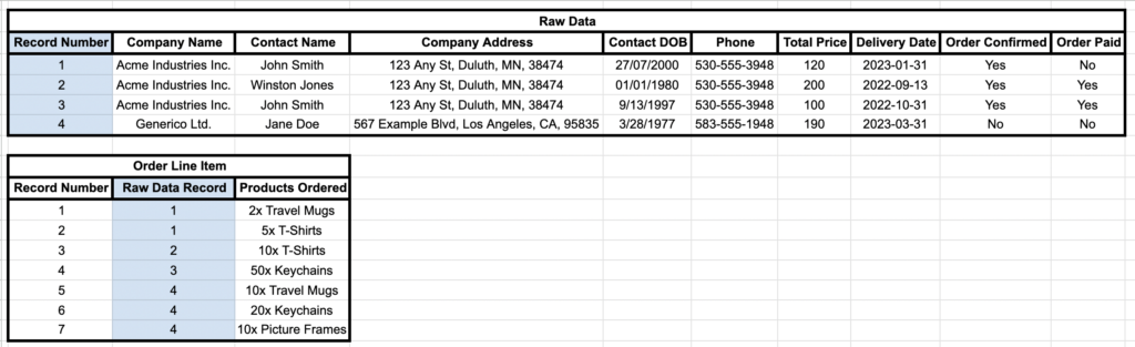 Getting Your Data Ready to Migrate to Salesforce