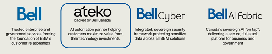 The infographic explains the Bell ecosystem and lists its four pillars with descriptions: Bell, Ateko, Bell Cyber, and Bell AI Fabric:

Bell - Trusted enterprise and government services forming the foundation of BBM's customer relationships

ateko backed by Bell Canada - AI automation partner helping customers maximize value from their technology investments

Bell Cyber Integrated, sovereign security framework protecting sensitive data across all BBM solutions

Bell AI Fabric - Canada's sovereign AI "on tap", delivering a secure, full-stack platform for business and government