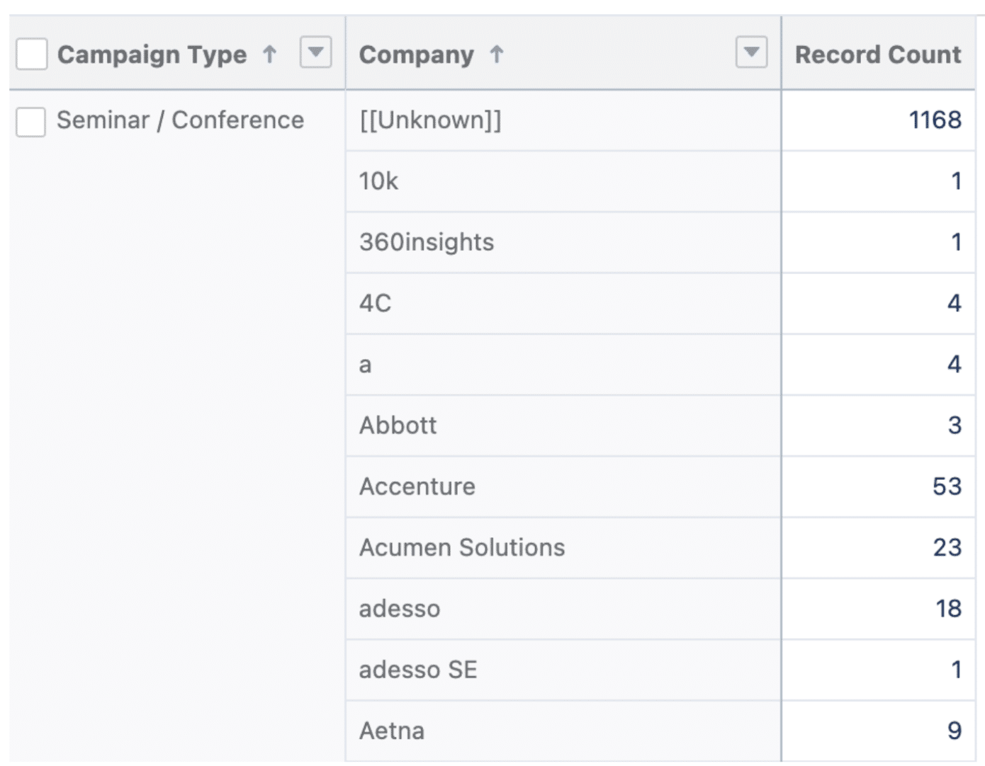 Reporting on Unique Values in Salesforce