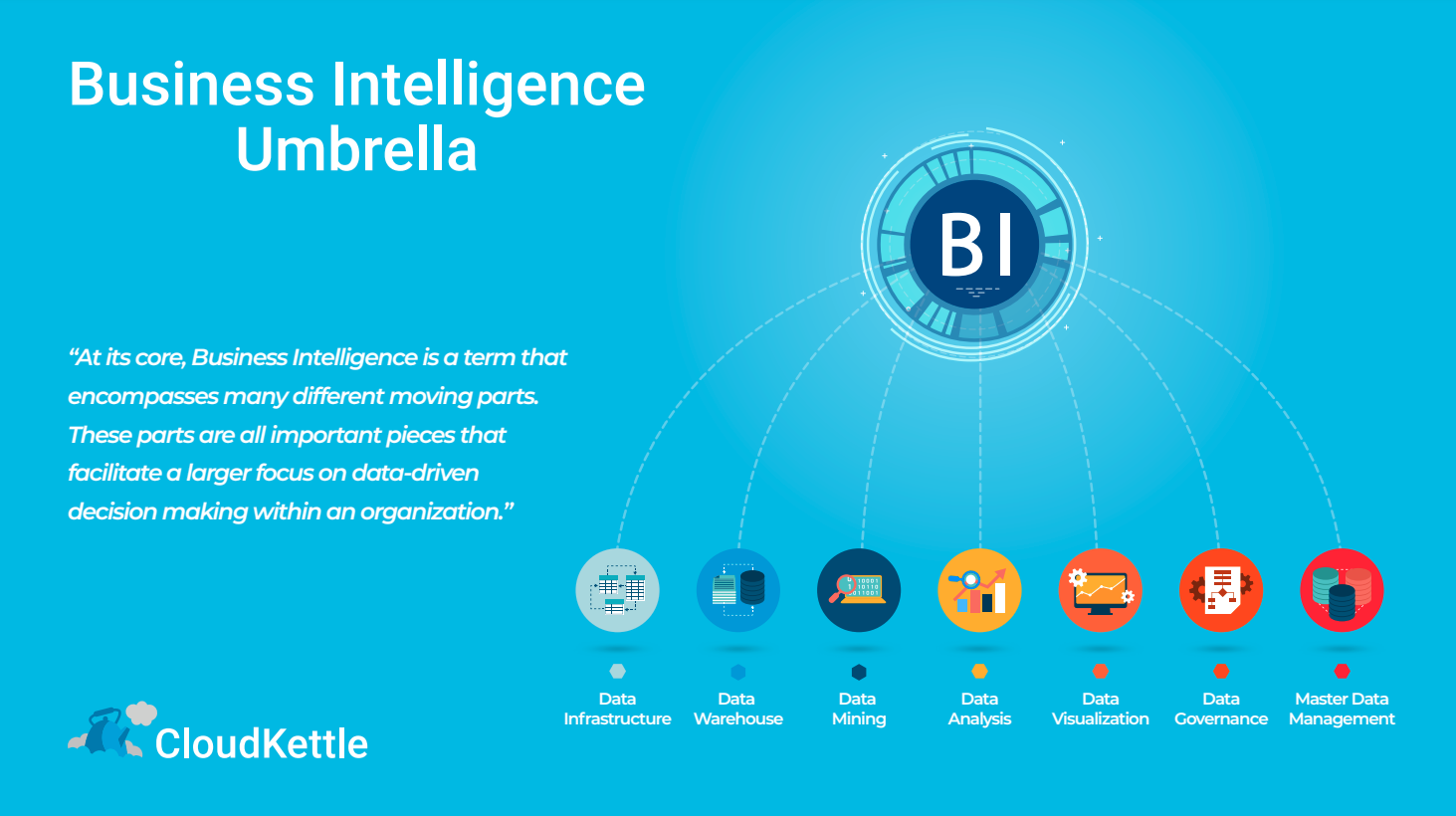 What Is Business Intelligence?